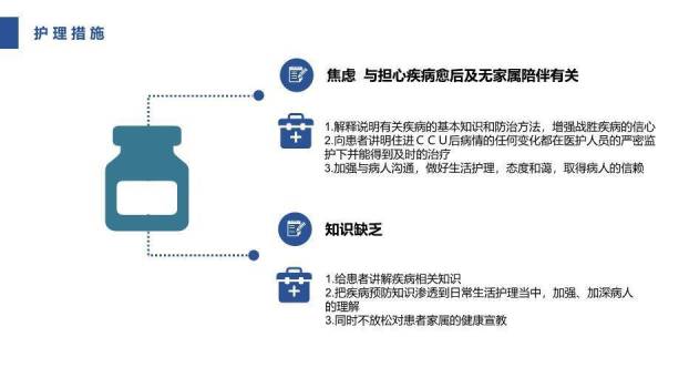 蓝色横幅急性心肌梗死护理查房PPT模板(1)4