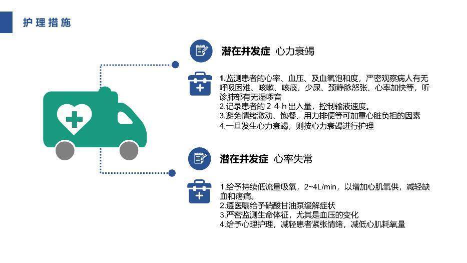 蓝色横幅急性心肌梗死护理查房PPT模板2