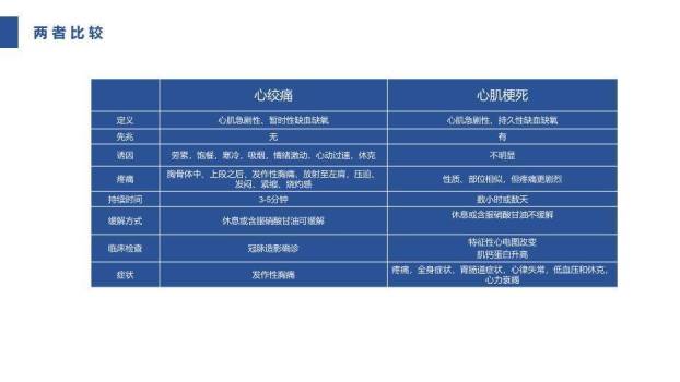 蓝色横幅急性心肌梗死护理查房PPT模板7