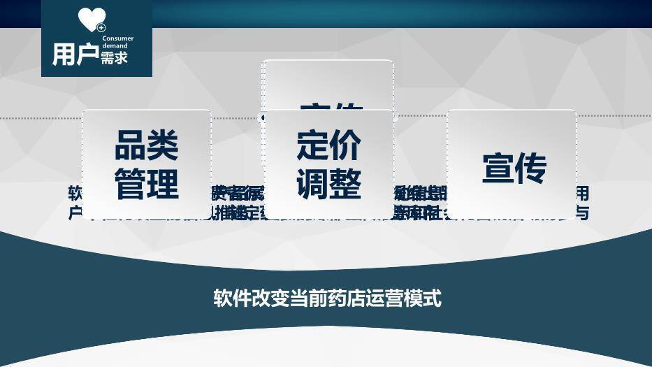 蓝色极简风药品医院分析PPT模板1