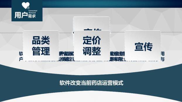 蓝色极简风药品医院分析PPT模板1