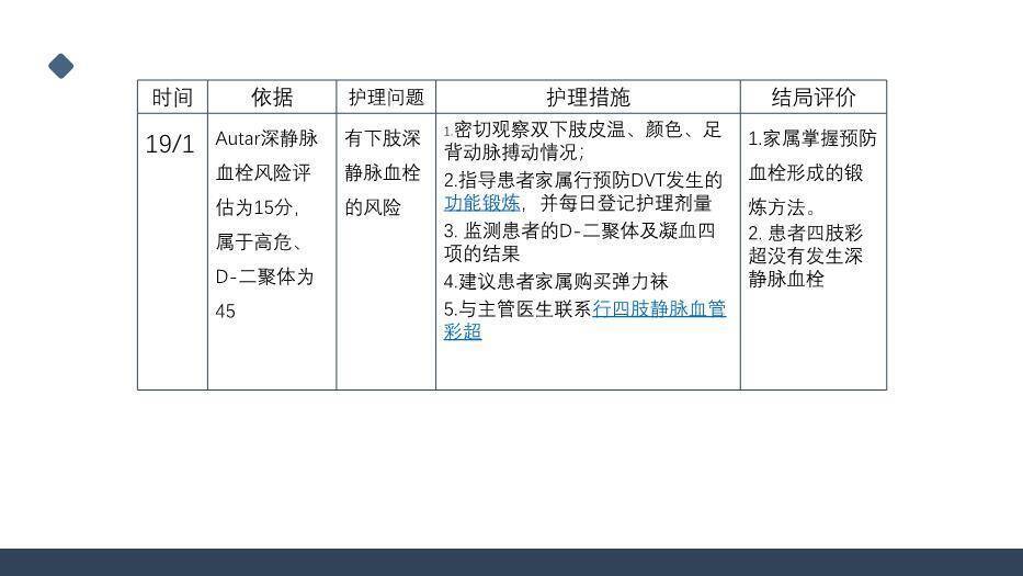 蓝色极简风一例桥脑出血的护理个案分享PPT模板8