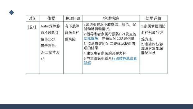 蓝色极简风一例桥脑出血的护理个案分享PPT模板8