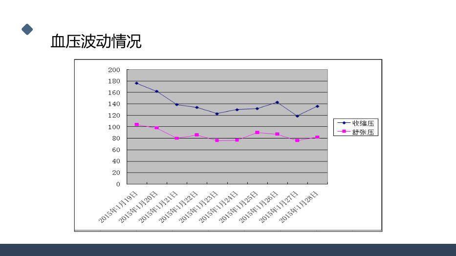 蓝色极简风一例桥脑出血的护理个案分享PPT模板5