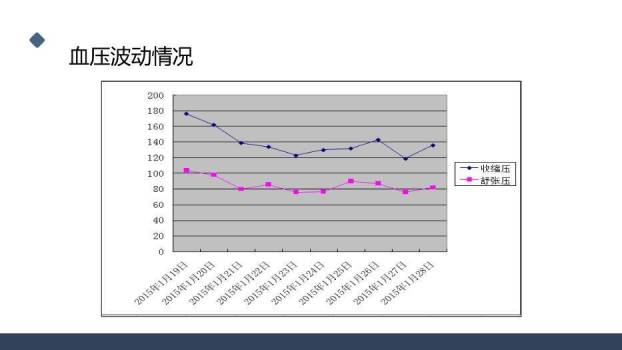 蓝色极简风一例桥脑出血的护理个案分享PPT模板5