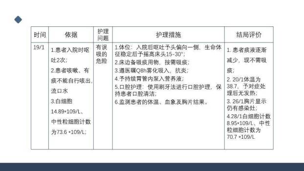 蓝色极简风一例桥脑出血的护理个案分享PPT模板6