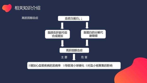 蓝色极简渐变风小儿肾病综合症的护理PPT模板8
