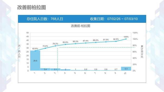 蓝色几何202X医疗护理品管圈PPT模板2