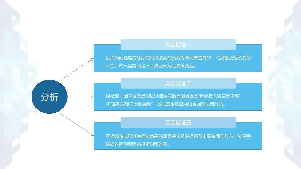 蓝色几何202X医疗护理品管圈PPT模板5