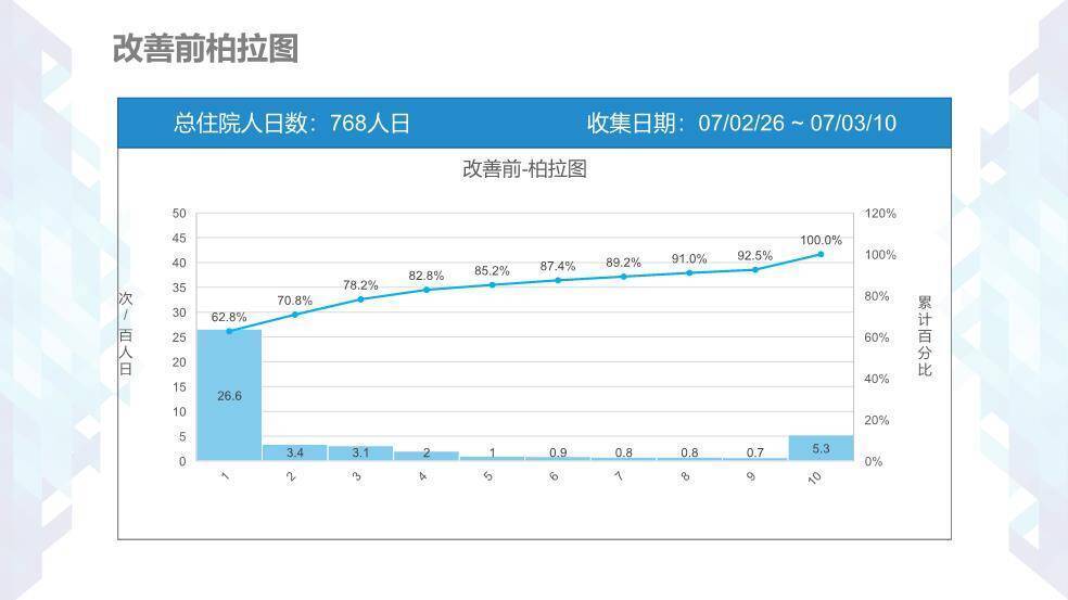 蓝色几何风医疗护理品管圈PPT模板2