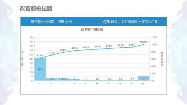 蓝色几何风医疗护理品管圈PPT模板2