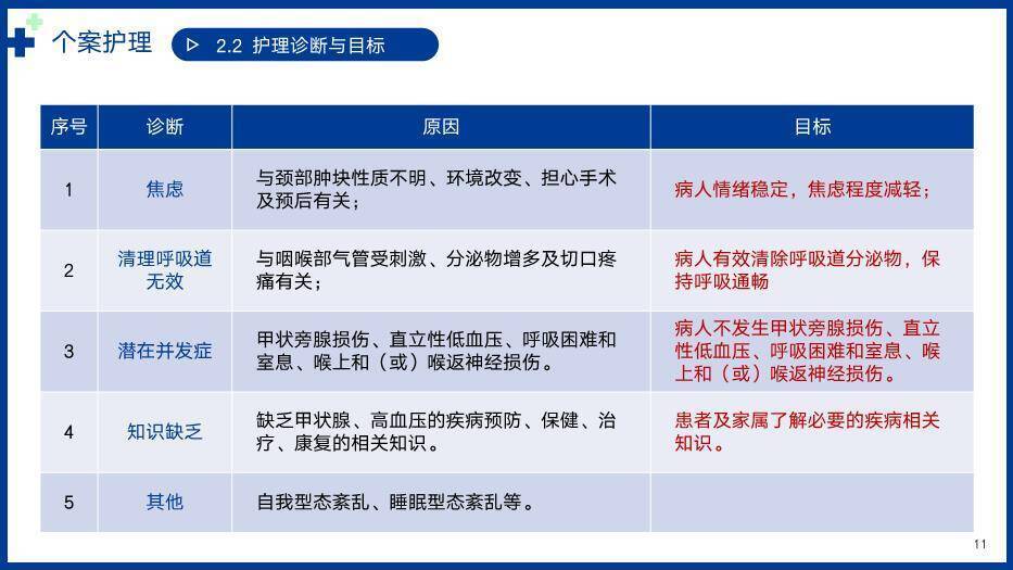 蓝色几何个案护理病例PPT模板2
