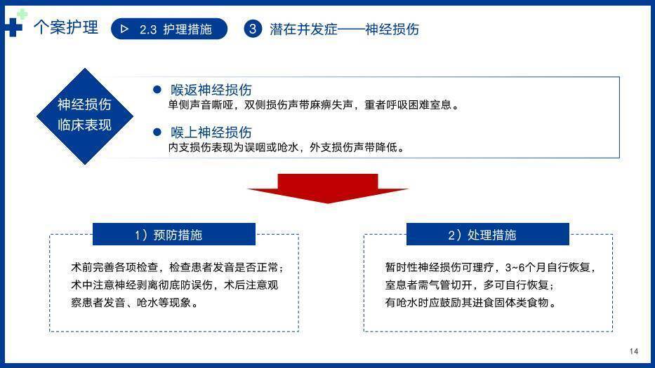蓝色几何个案护理病例PPT模板5