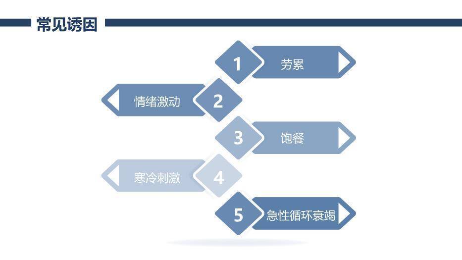 蓝色几何线条风冠心病护理查房PPT模板1