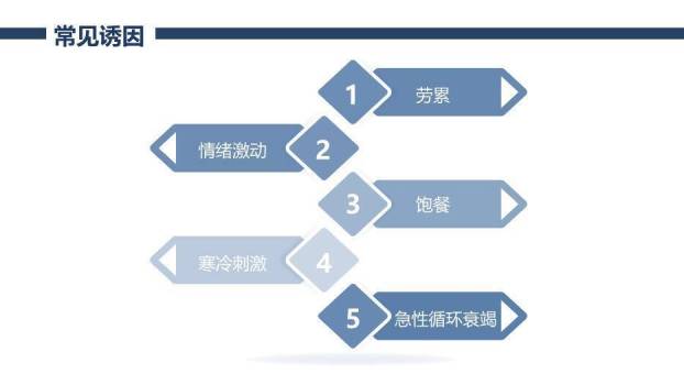 蓝色几何线条风冠心病护理查房PPT模板1