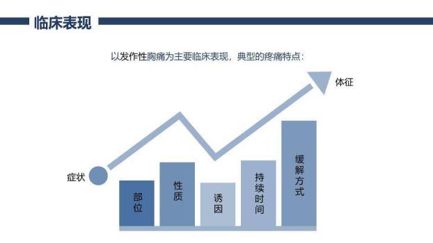 蓝色几何线条风冠心病护理查房PPT模板2