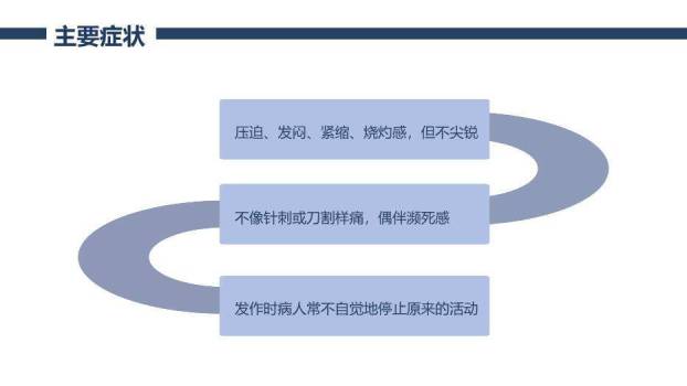 蓝色几何线条风冠心病护理查房PPT模板4