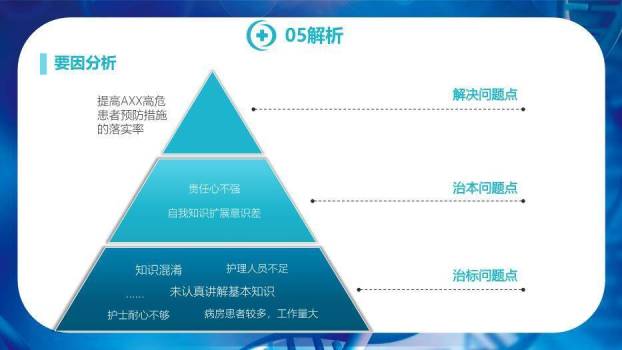 蓝色科技基因风2018品管圈医疗活动成果汇报PPT模板9