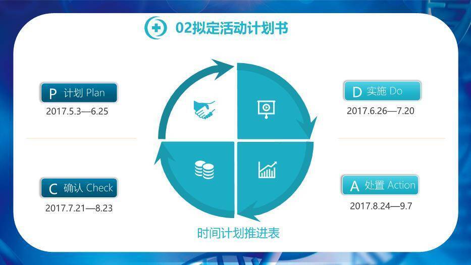 蓝色科技基因风2018品管圈医疗活动成果汇报PPT模板1