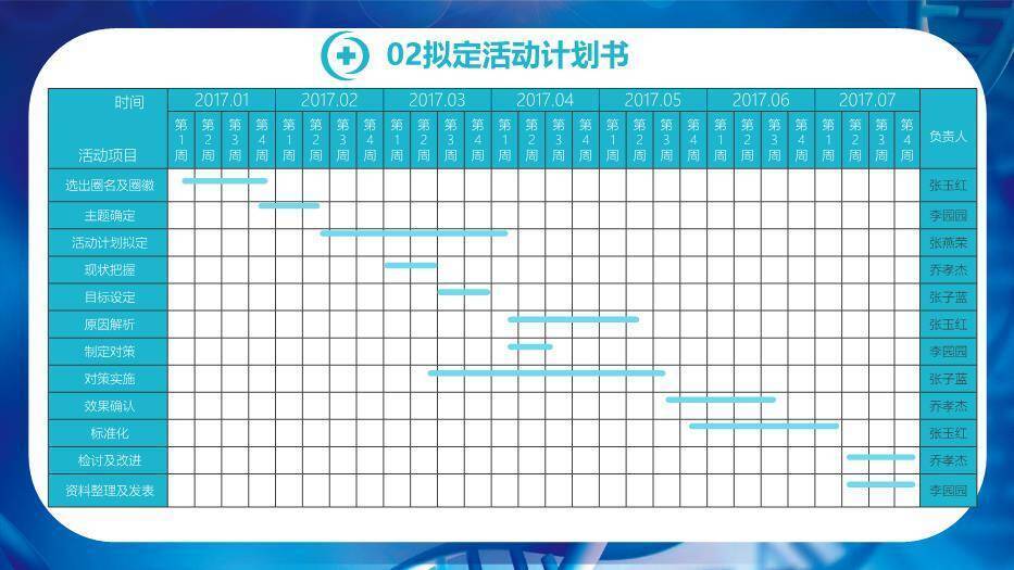 蓝色科技基因风2018品管圈医疗活动成果汇报PPT模板2