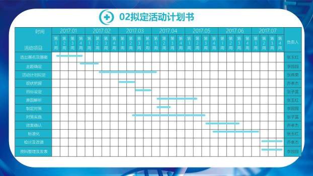 蓝色科技基因风2018品管圈医疗活动成果汇报PPT模板2