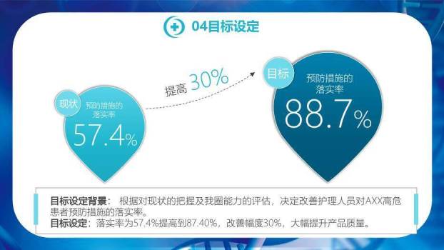 蓝色科技基因风2018品管圈医疗活动成果汇报PPT模板5