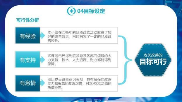 蓝色科技基因风2018品管圈医疗活动成果汇报PPT模板6
