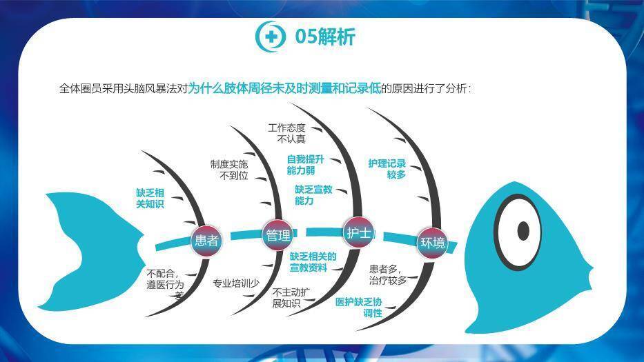 蓝色科技基因风2018品管圈医疗活动成果汇报PPT模板7