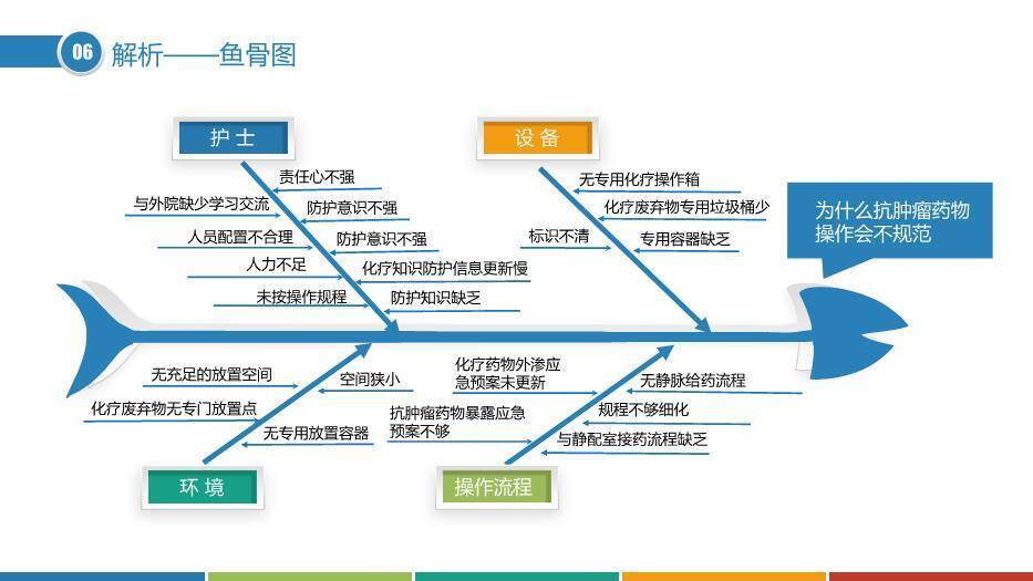 蓝色科技网络风品管圈主题PPT模板8