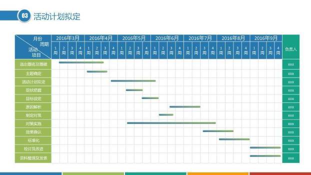 蓝色科技网络风品管圈主题PPT模板3