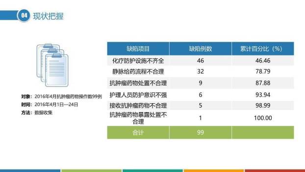 蓝色科技网络风品管圈主题PPT模板4