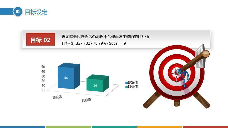 蓝色科技网络风品管圈主题PPT模板7