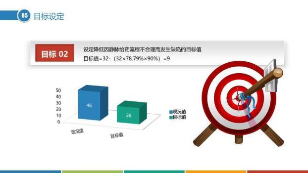 蓝色科技网络风品管圈主题PPT模板7