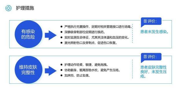 蓝色科技医疗风护理个案汇报PPT模板8