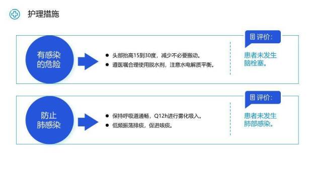 蓝色科技医疗风护理个案汇报PPT模板9