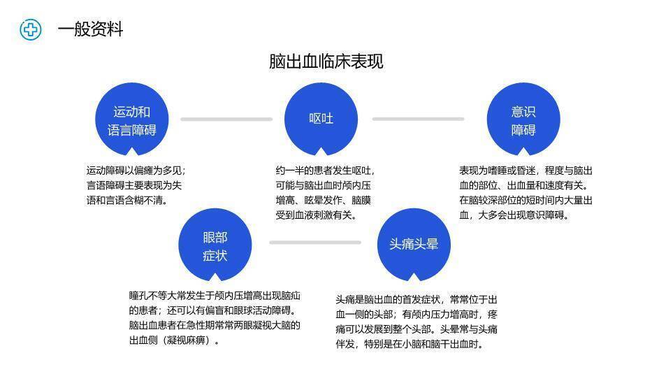 蓝色科技医疗风护理个案汇报PPT模板1