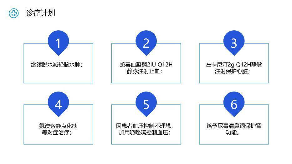 蓝色科技医疗风护理个案汇报PPT模板3