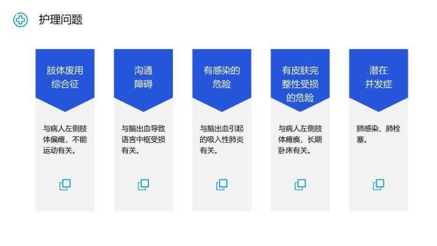 蓝色科技医疗风护理个案汇报PPT模板5