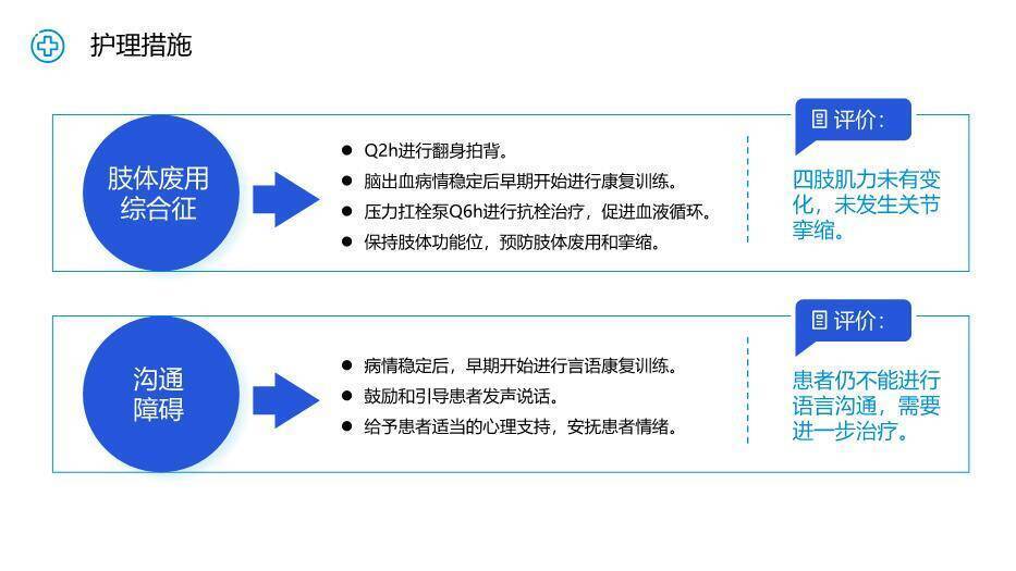 蓝色科技医疗风护理个案汇报PPT模板7