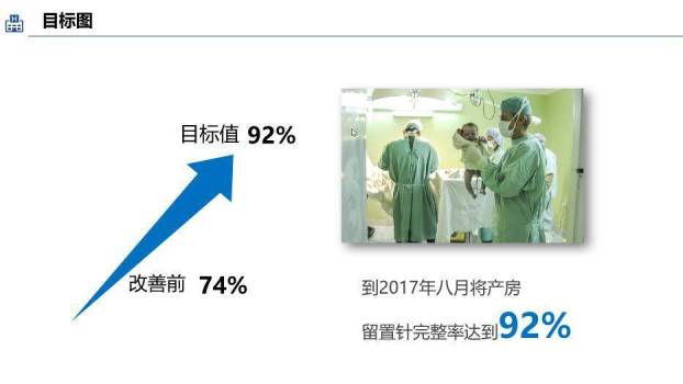 蓝色职业品管圈医疗QC成果汇报PPT模板(1)9