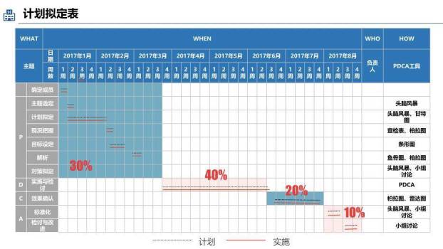 蓝色职业品管圈医疗QC成果汇报PPT模板(1)1