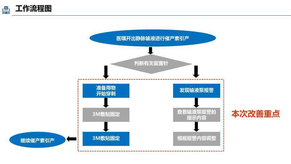 蓝色职业品管圈医疗QC成果汇报PPT模板(1)3