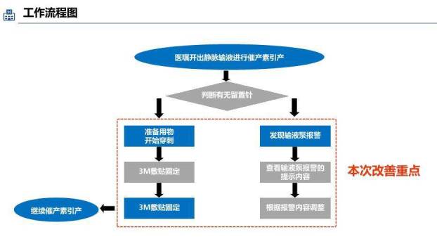 蓝色职业品管圈医疗QC成果汇报PPT模板(1)3