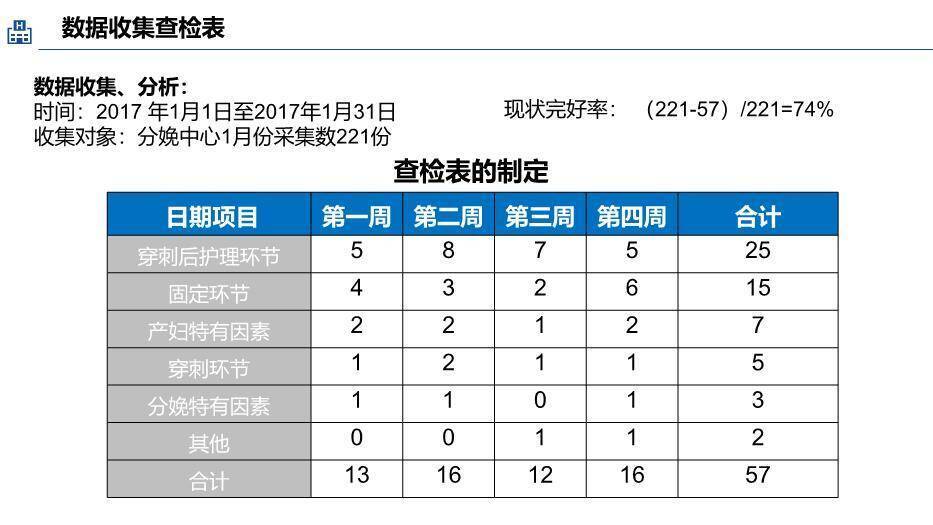 蓝色职业品管圈医疗QC成果汇报PPT模板(1)4