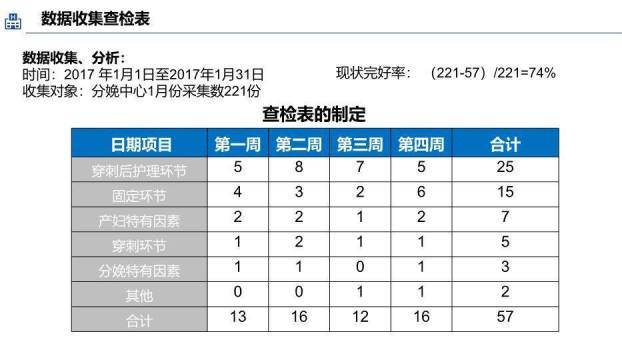 蓝色职业品管圈医疗QC成果汇报PPT模板(1)4
