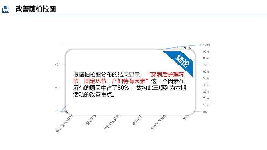 蓝色职业品管圈医疗QC成果汇报PPT模板(1)6