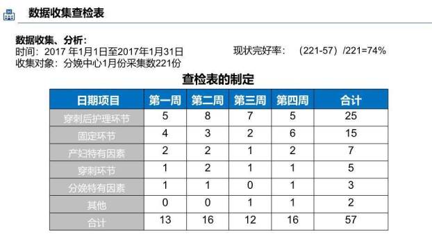 蓝色职业品管圈医疗QC成果汇报PPT模板4