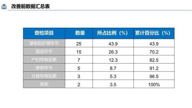 蓝色职业品管圈医疗QC成果汇报PPT模板5