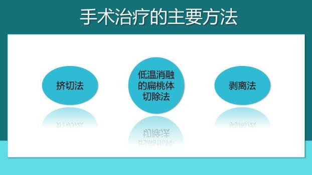 绿色扁平插画风耳鼻喉科室护理查房PPT模板2