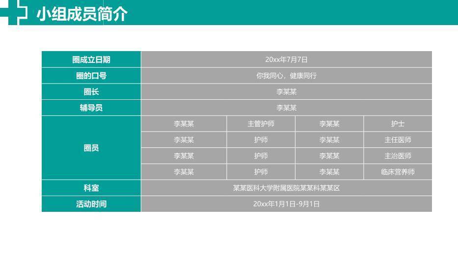 绿色极简风医院品管圈主题汇报PPT模板1
